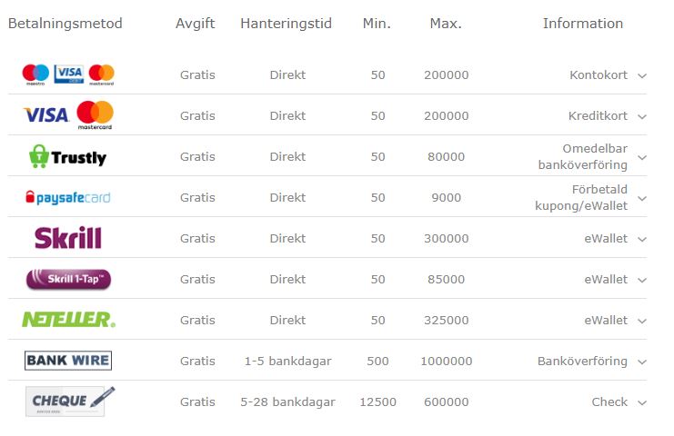 Check som insättningsmetod hos Bet365