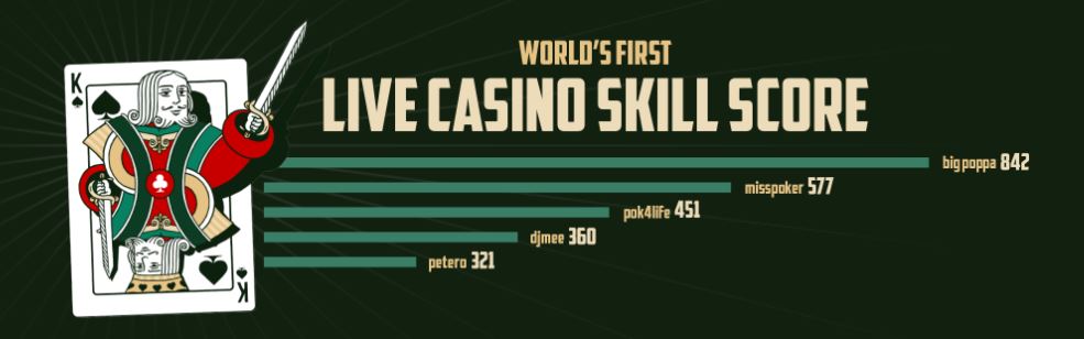 Codeta Casino Skill Score 