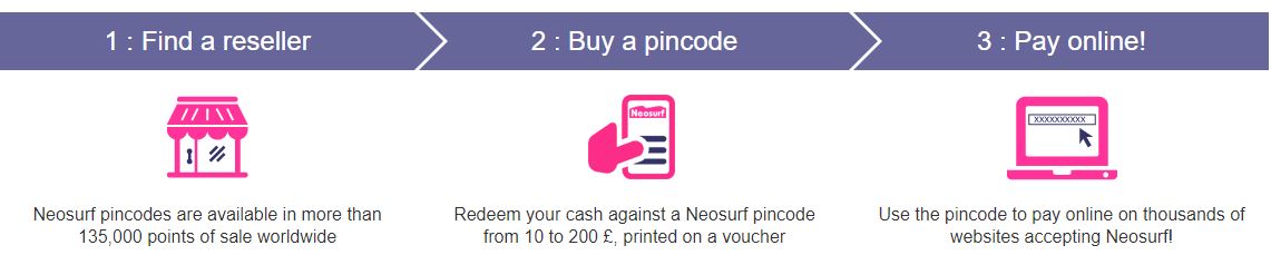 NeoSurf - så gör du en insättning hos ett svenskt casino!