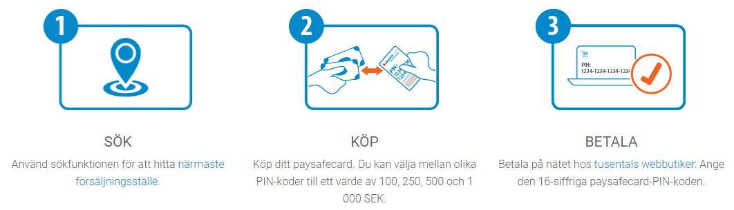 PaysafeCard - säkra betalningar hos online casinon